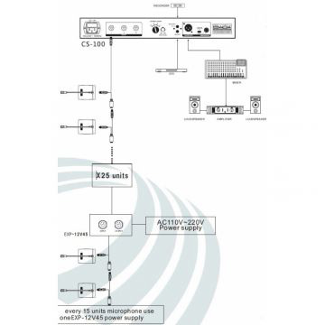 Relacart CS-100D Проводные конференц-системы