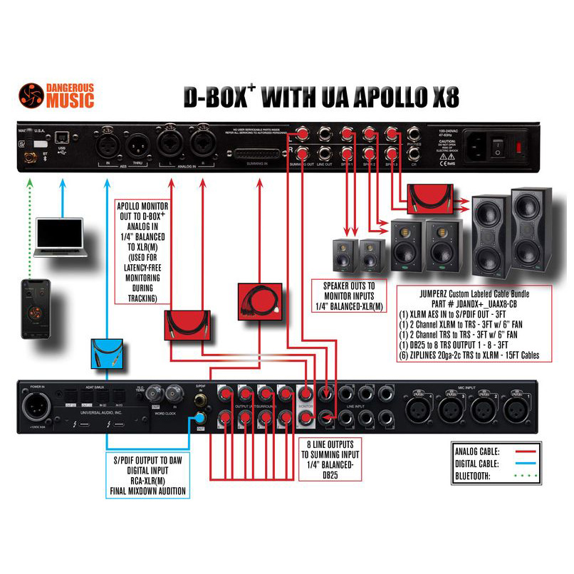 комплекты, Universal Audio Apollo x8 D-Box+ Bundle
