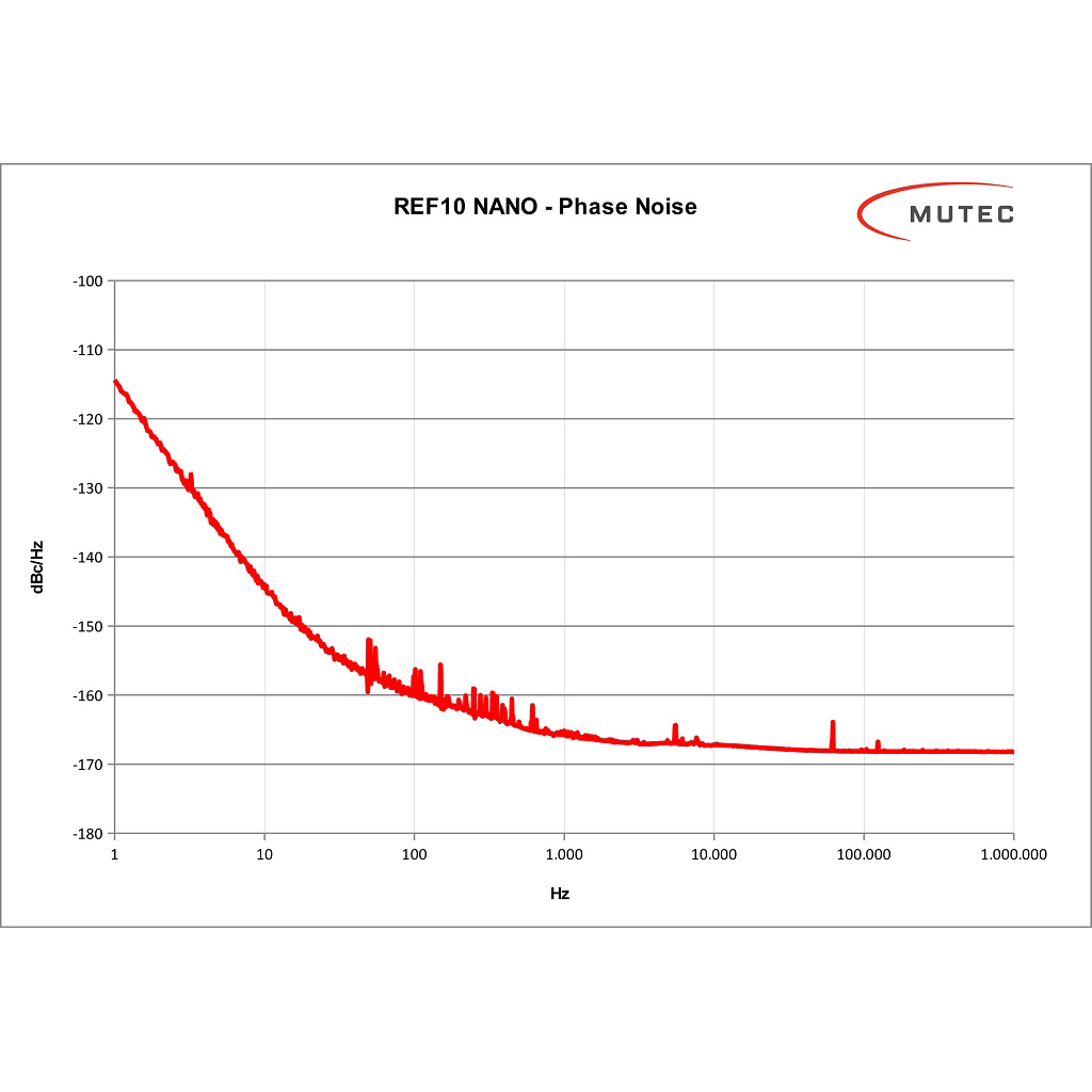 Mutec REF10 NANO Black Различное Музыкальное Оборудование