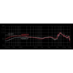 Superlux HD681 Полуоткрытые наушники