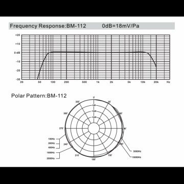 Relacart BM-112 Relacart BM-112 Микрофоны систем оповещения