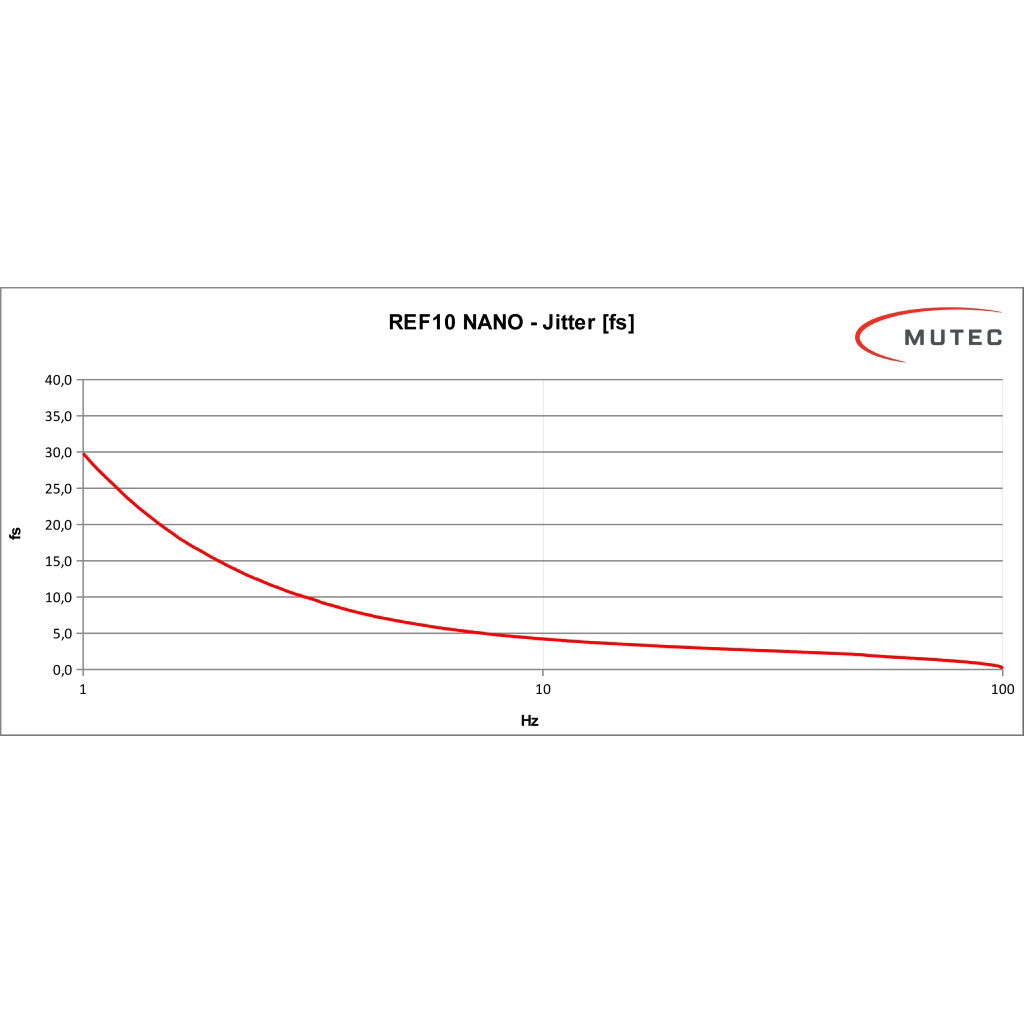 Mutec REF10 NANO Black Различное Музыкальное Оборудование