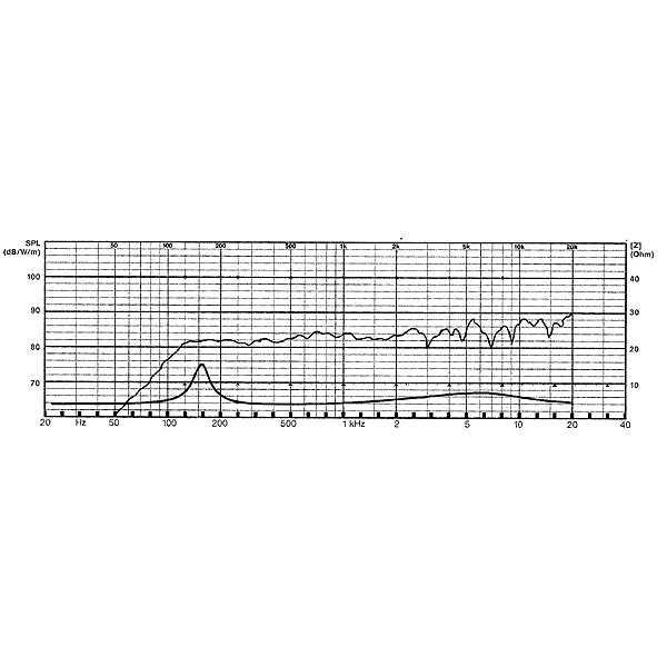 Visaton FX 10/4 Коммутация студийная