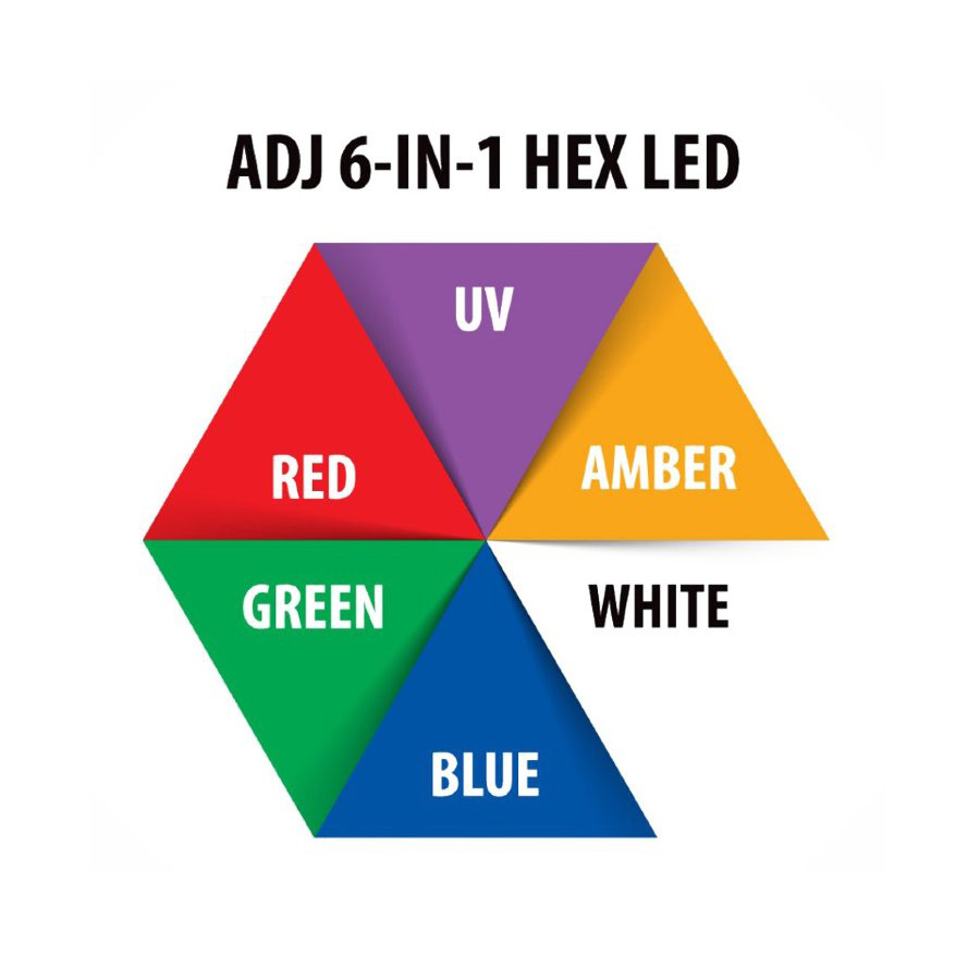 ADJ Ultra HEX Bar 6 Светодиодные панели