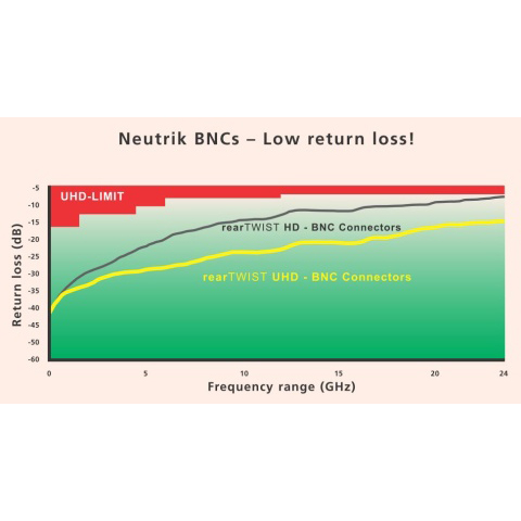 Neutrik NBNC75BTU11X Разъемы