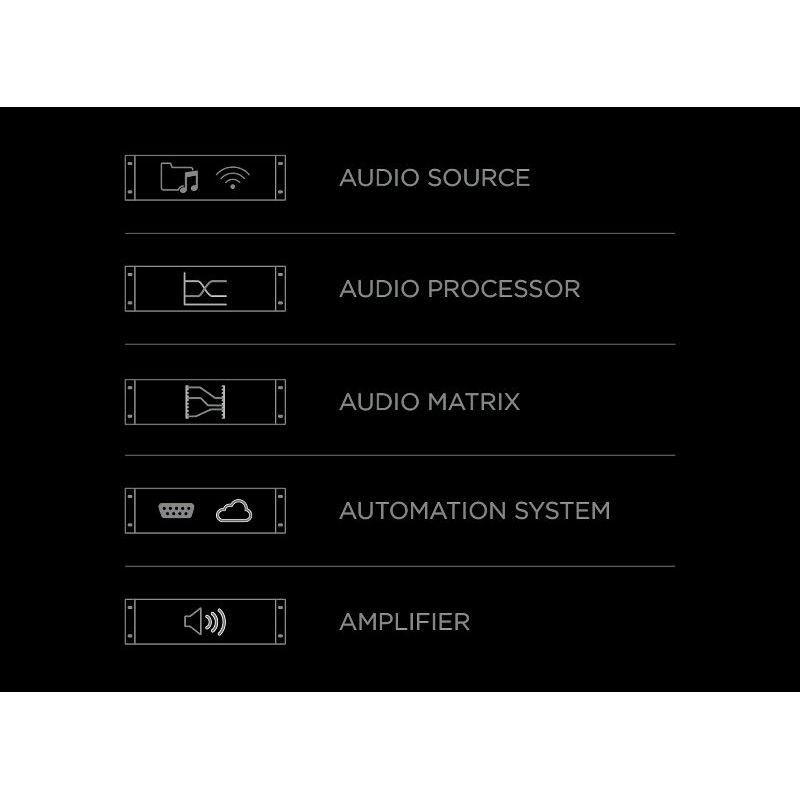 Audac MFA208 Активные микшерные пульты