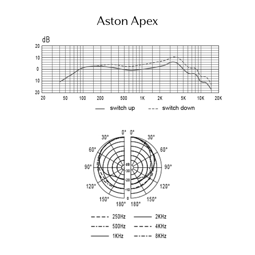 Aston Microphones APEX VOID Различное Музыкальное Оборудование