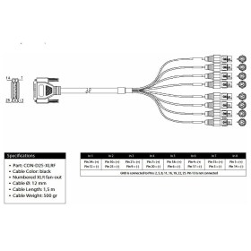 Merging Technologies Cable, Analog In DB-25 - Octal XLR Female, 1.5 meter Студийные аксессуары