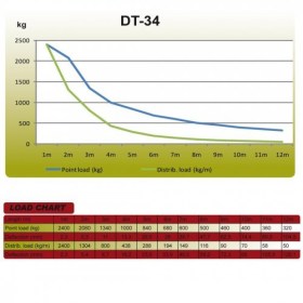 Dura Truss DT 34-100 straight Фермы для света