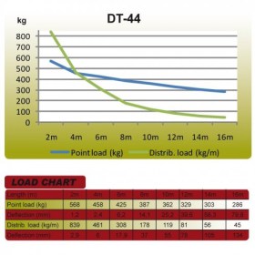 Dura Truss DT 44-300 straight Фермы для света