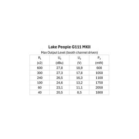 Lake People Phone-Amp G111 MKII Различное Музыкальное Оборудование