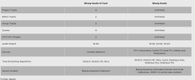 Bitwig Studio 8-Track  Аудио редакторы