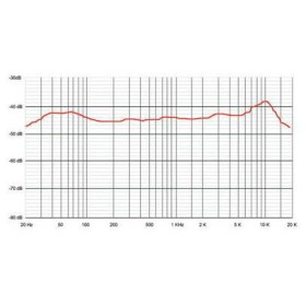SONTRONICS ORPHEUS Различное Музыкальное Оборудование
