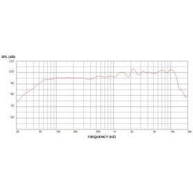 Celestion F12M-150 T6467 8R Различное Музыкальное Оборудование