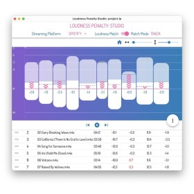MeterPlugs Loudness Penalty Studio Цифровые лицензии