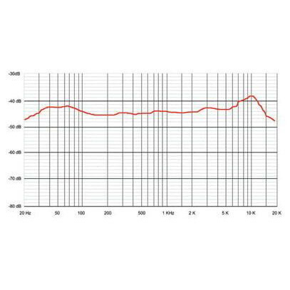 SONTRONICS ORPHEUS Различное Музыкальное Оборудование